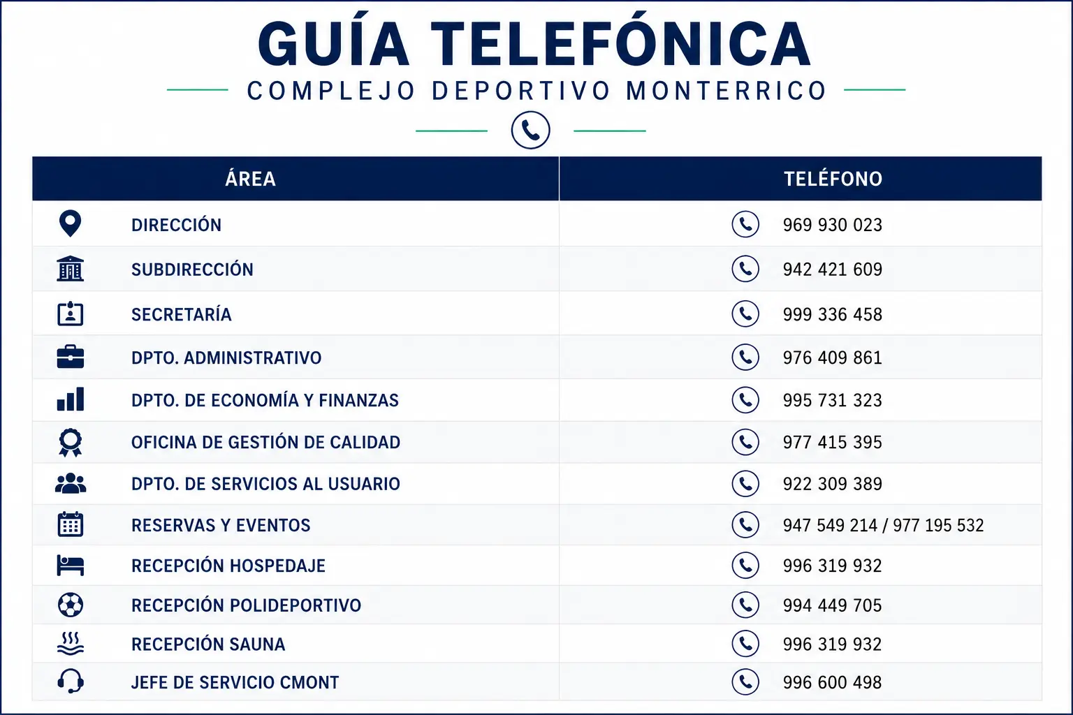 Directorio Telefónico